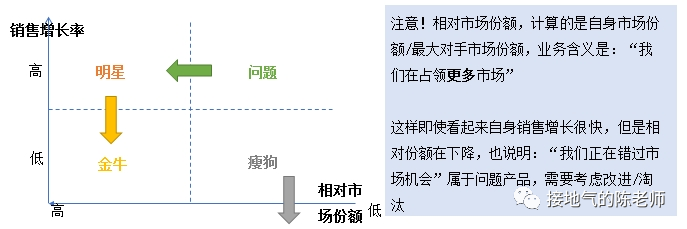 十大数据分析模型之三:矩阵模型
