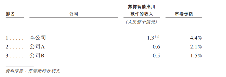 明略科技冲刺IPO,打响生成式营销时代的前哨战