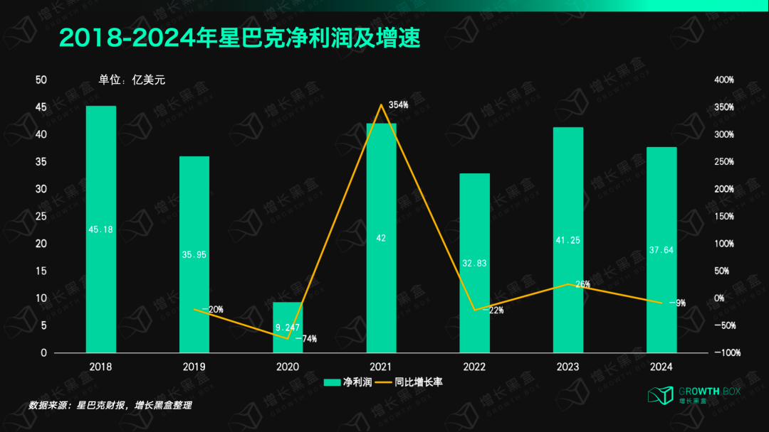 既要下沉又要升咖,星巴克的胜算到底在哪?