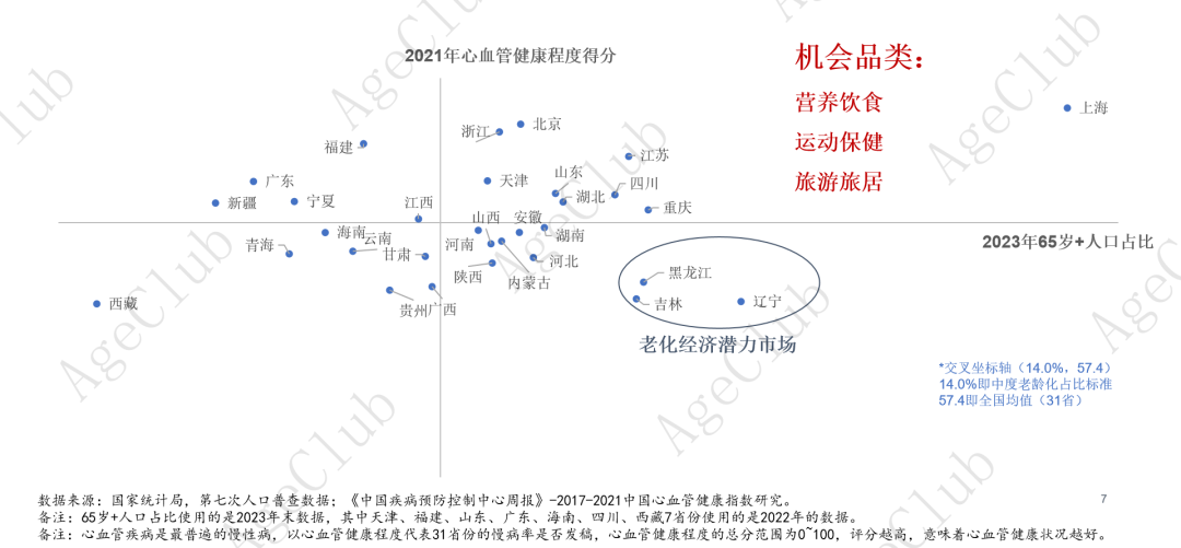 超30万亿消费规模下,低龄VS高龄、他VS她、共性VS个性的市场机会!