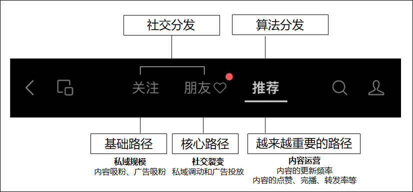 单季度广告收入10亿,“全村的希望”何时爆发?