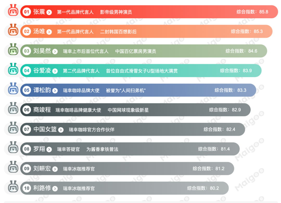 何止雪王心凉!瑞幸这次逼到饭圈女孩“从良”!