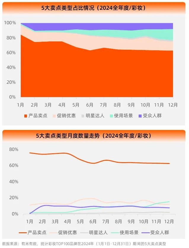 2025彩妆护肤丨经济低迷期,美妆越贵越疯卖?