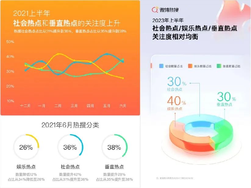 微博热搜,还是一个提供公共价值的平台吗?