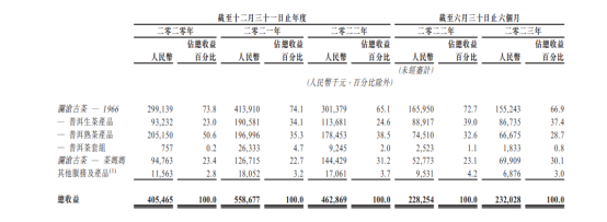 &ldquo;普洱茶第一股&rdquo;诞生：越陈越香的普洱茶，能打破千亿传统茶困局吗？