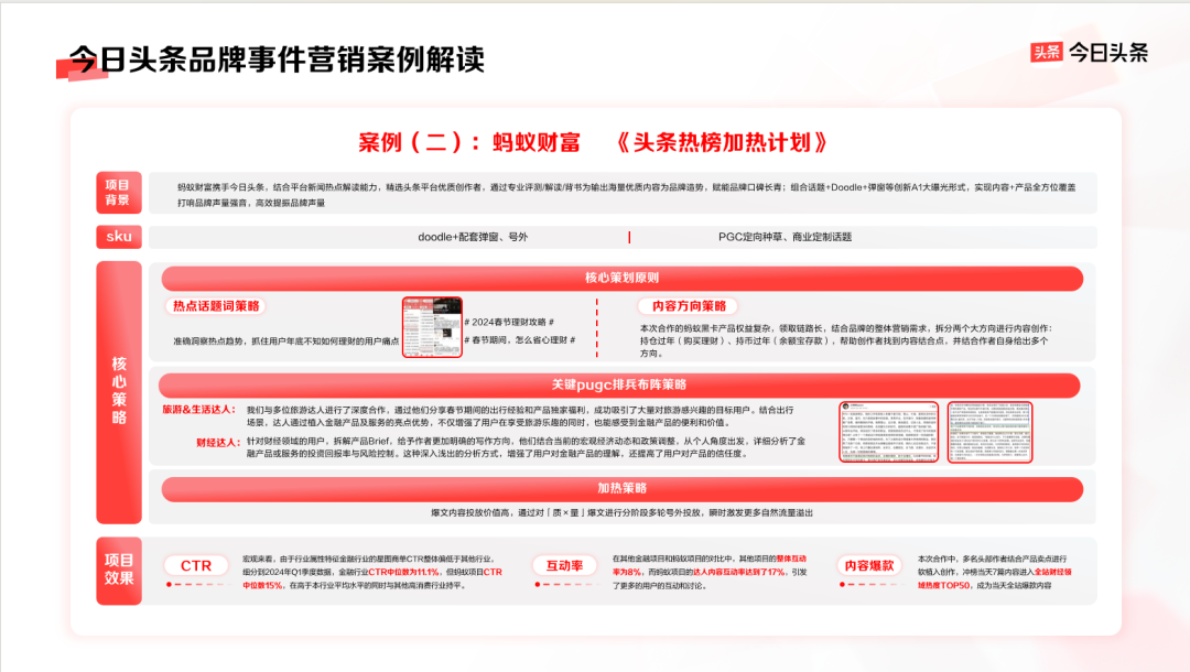 品牌营销如何物有所值?答案尽在今日头条