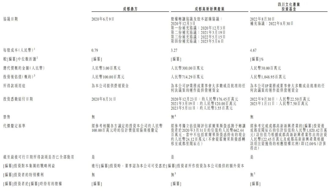 《遮天》动画公司星阅辰石冲击港股上市，9个月收入1.53亿元｜雷报
