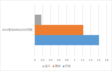 常识的力量:中国OTA新周期的底层逻辑