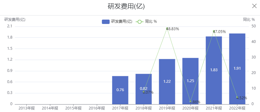 营收、净利同比微增，喜临门品牌升级&ldquo;临门一脚&rdquo;？