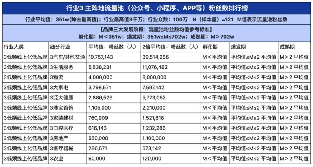 2024品牌私域进阶参考系公布!