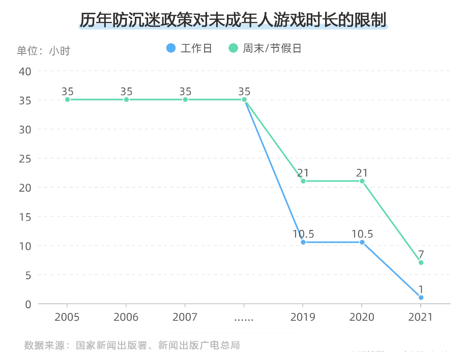 《蛋仔派对》侵袭小学生:比氪金诱导更危险的,是什么?
