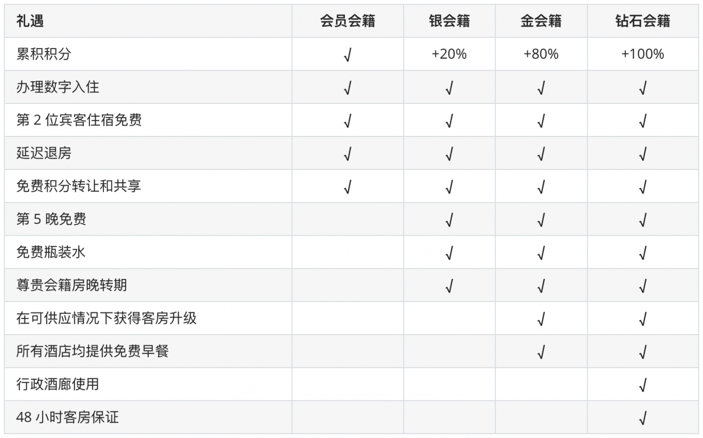 短信群发平台