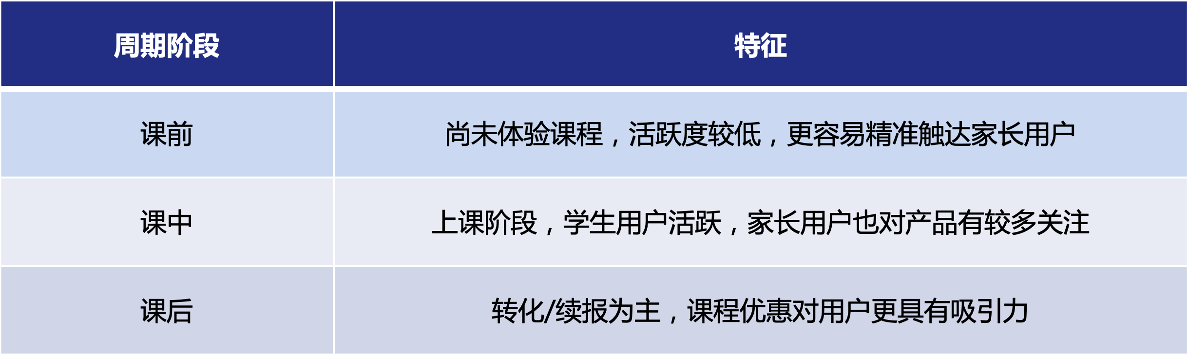 周期阶段.png