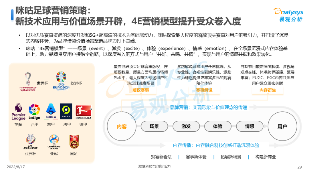今晚23点，卡塔尔世界杯决赛开赛！足球赛事商业价值到底该如何实现？