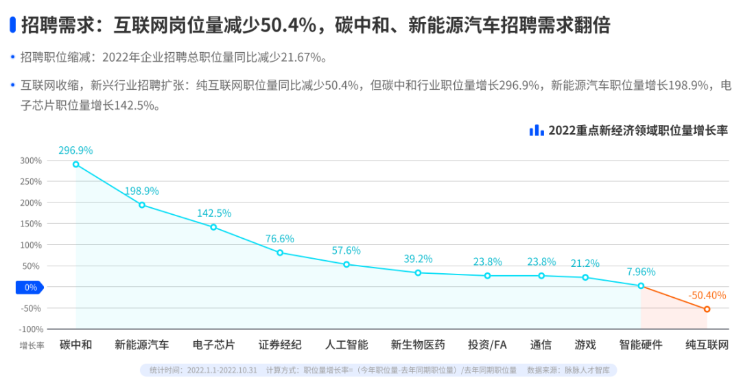 不敢裸辞、降薪跳槽,这个春招有点冷