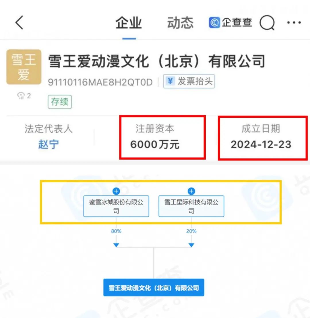花6000万做新生意，百亿年收的&ldquo;雪王&rdquo;在打什么新算盘?