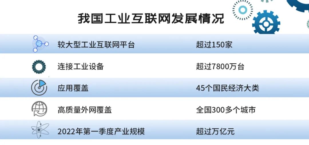 卡奥斯工业互联网平台怎么用(分享工业互联网经验特色)