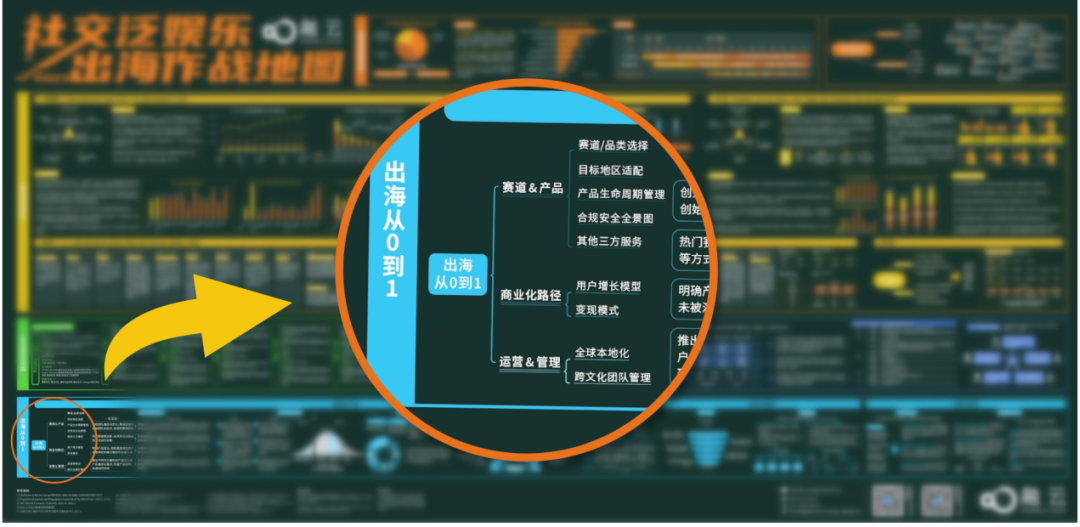盘点海外增量市场，看融云如何助力玩法创新催生长线黑马？
