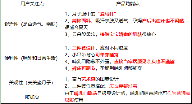 万字干货！看这一篇就够了！母婴品牌如何利用小红书投放实现销量增长？
