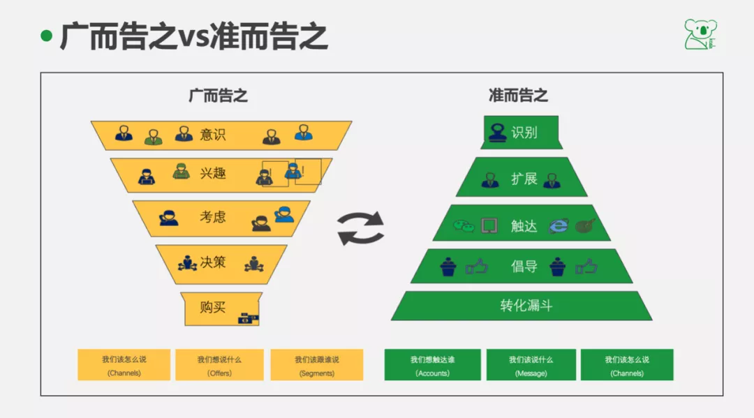 一个人怎么运营微信公众号?