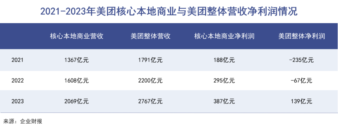 美团不停|巨潮