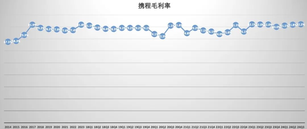 携程集团,彻底爆了!