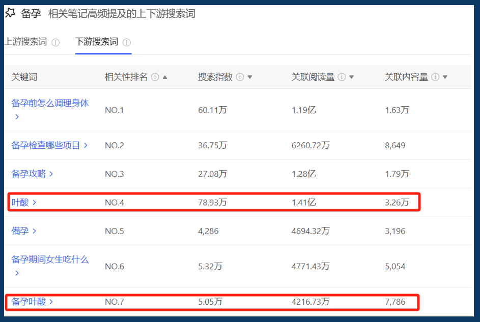大健康趋势下的女性精养之路,让营收翻100倍的内容模型!