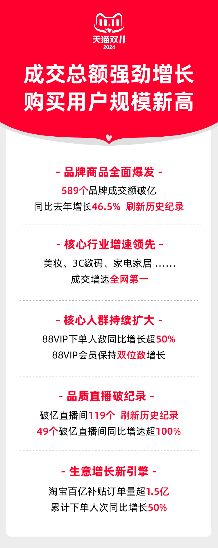 从这场商家直播中,我看到一个更成熟的双11