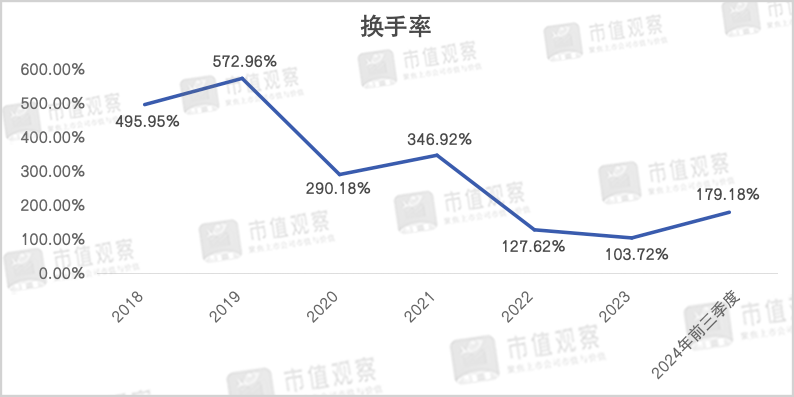 两年亏超380亿,这家昔日千亿明星公募怎么了?