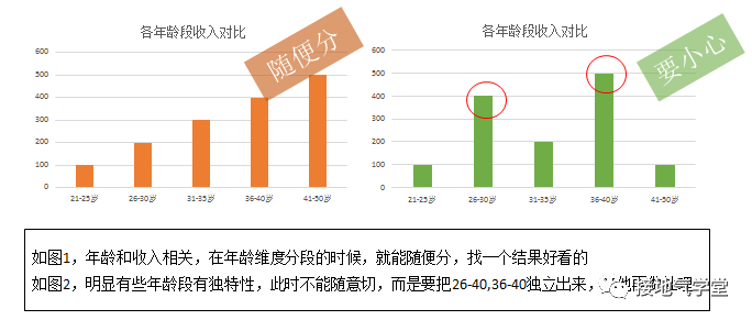 用户细分,该怎么分才最见效果