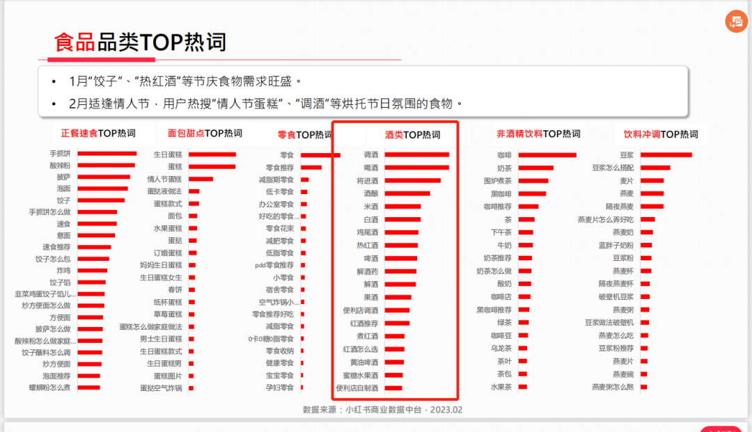 庄俊：酒品牌小红书营销方法论，提升40%的销量（6000字讲透）