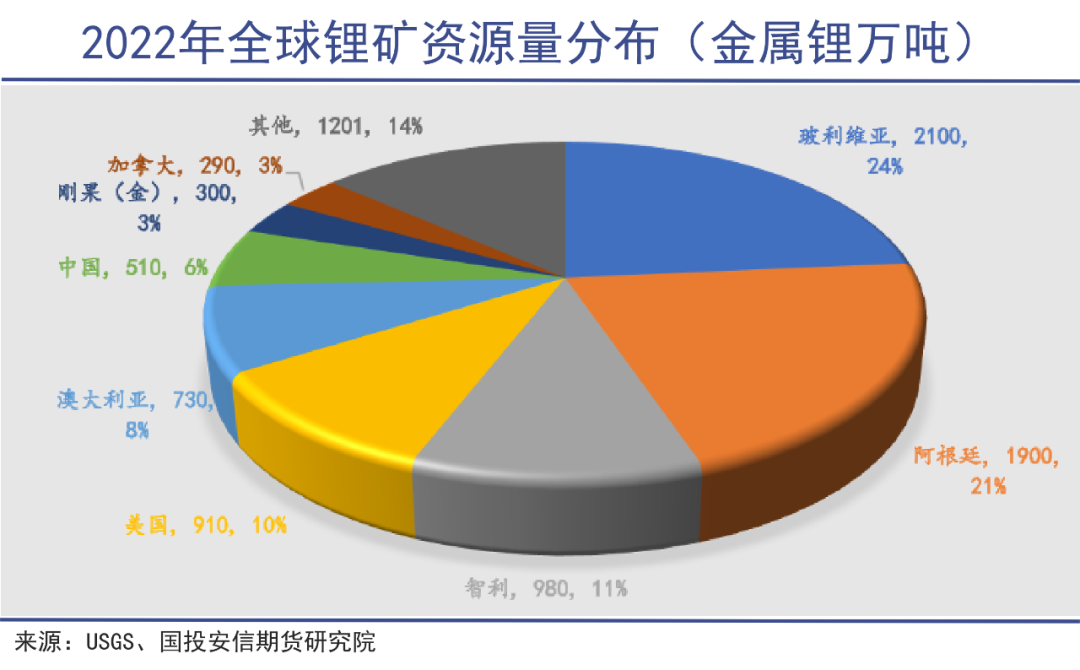 锂周期反转可能比预期的要早|巨潮