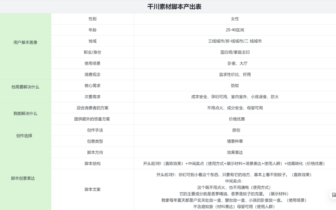 万字长文,千川素材脚本方法论(下)