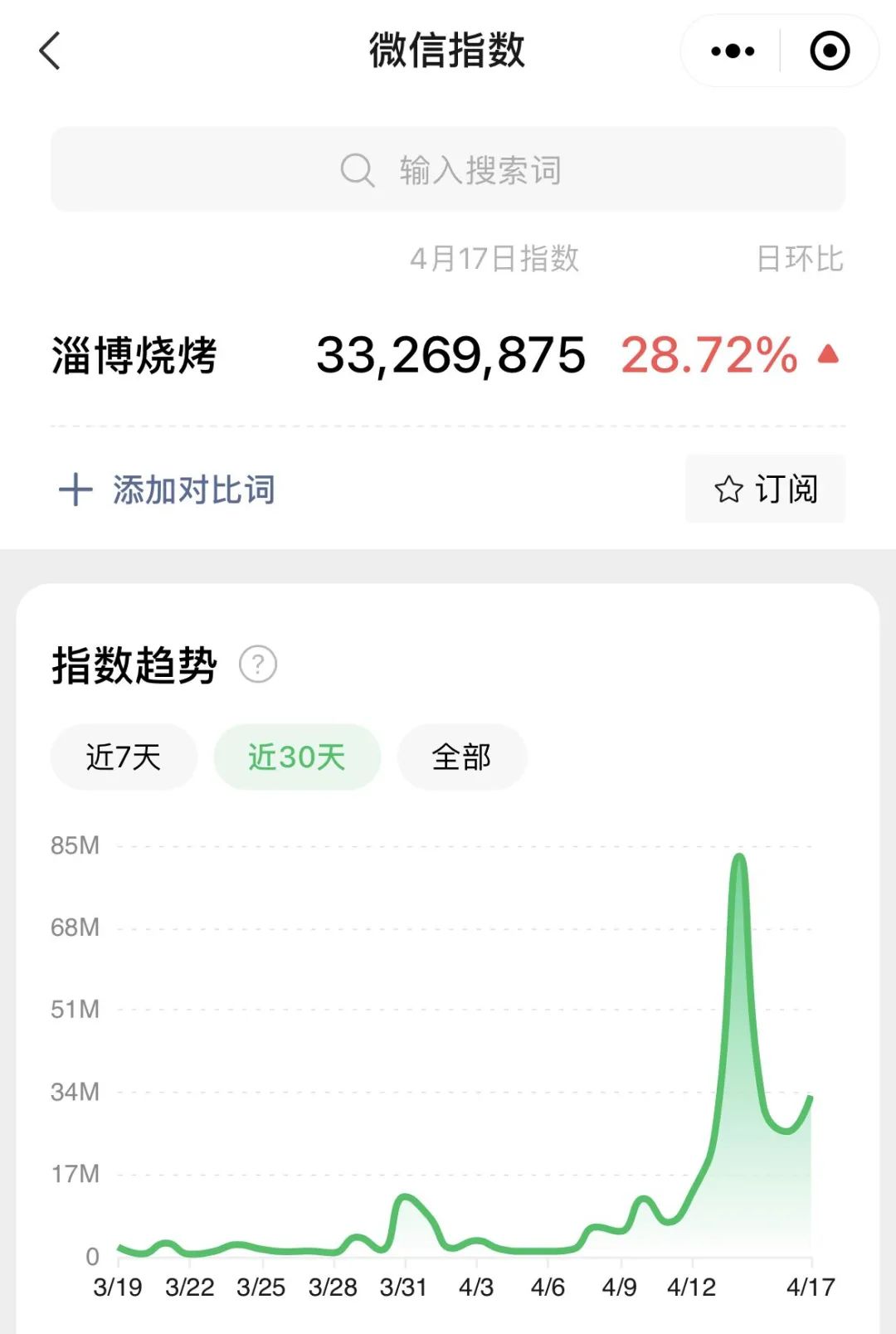 这才是淄博烧烤的流量密码!