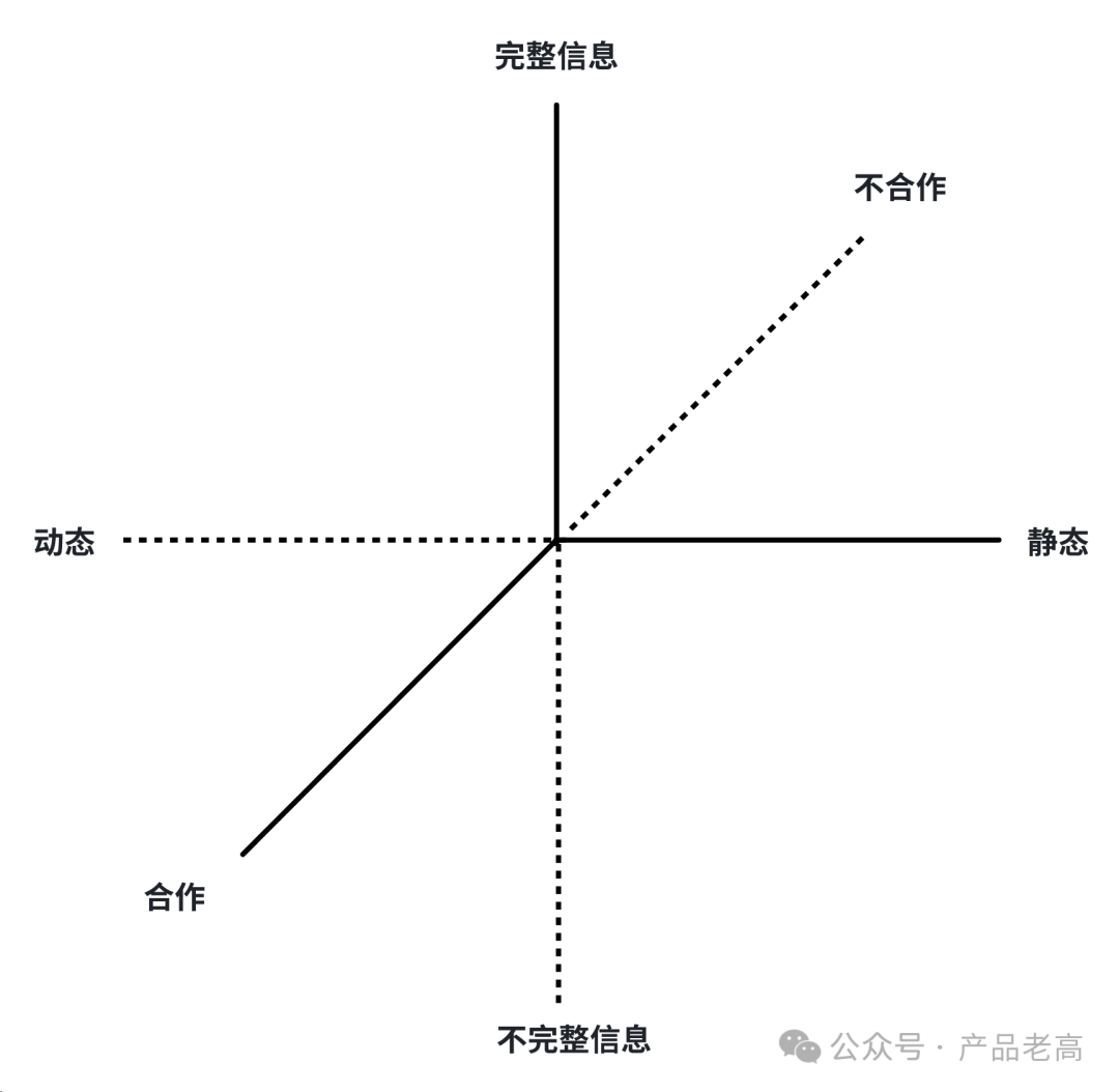 产品能力模块系列：博弈实战&ldquo;思路&rdquo;