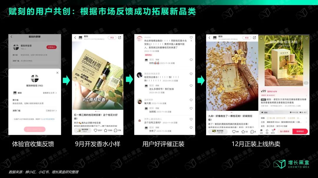 万字拆解:在小红书做生意,比你想象的更简单、更赚钱