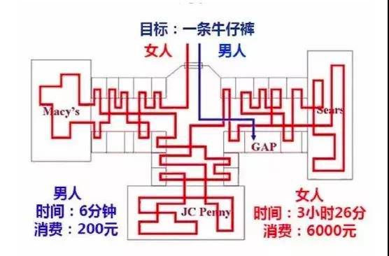 中年男人的消费观:喝东方树叶,穿优衣库,看曾国藩