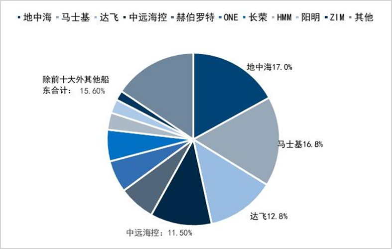 航运大周期,还没完