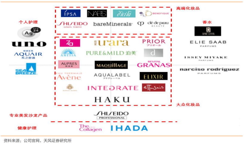 日本失落三十年,最硬的两条消费赛道