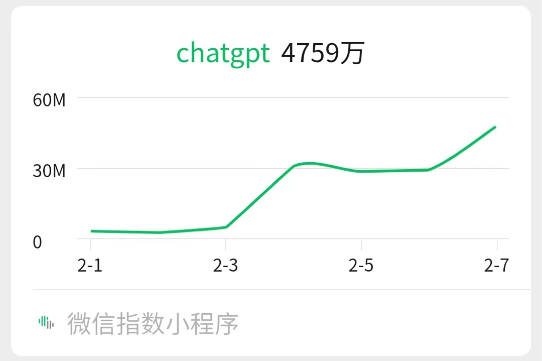 ChatGPT突然爆火,百度、谷歌都急了
