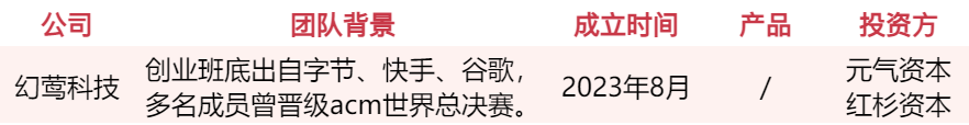 游戏人入局、资本疯抢,谁会是下一个AI独角兽?