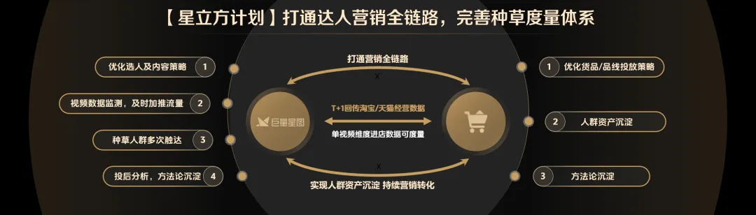 阿里字节再打通,如何理解?