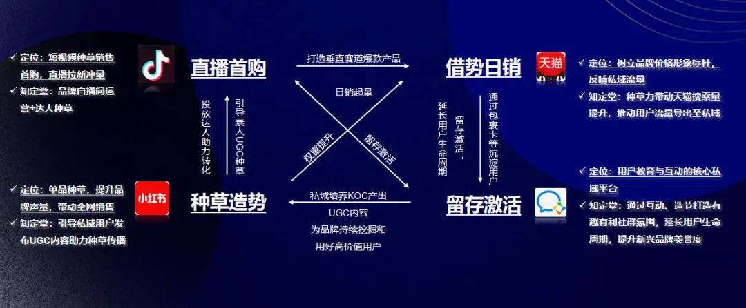 全域流量的15个主流阵地