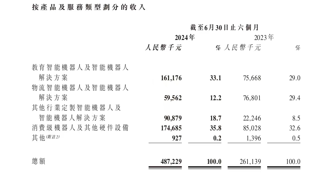 人形机器人:离资本很近,离大众仍远