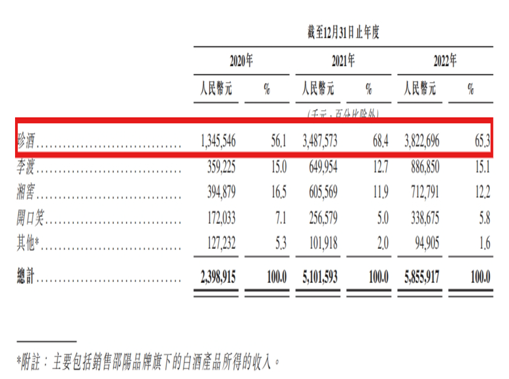 珍酒李渡,如何讲好上市后的增长故事?