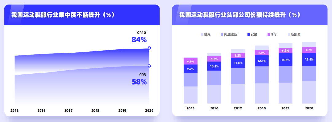国潮退热,运动品牌靠什么穿越周期、走出库存困境?丨专题研究