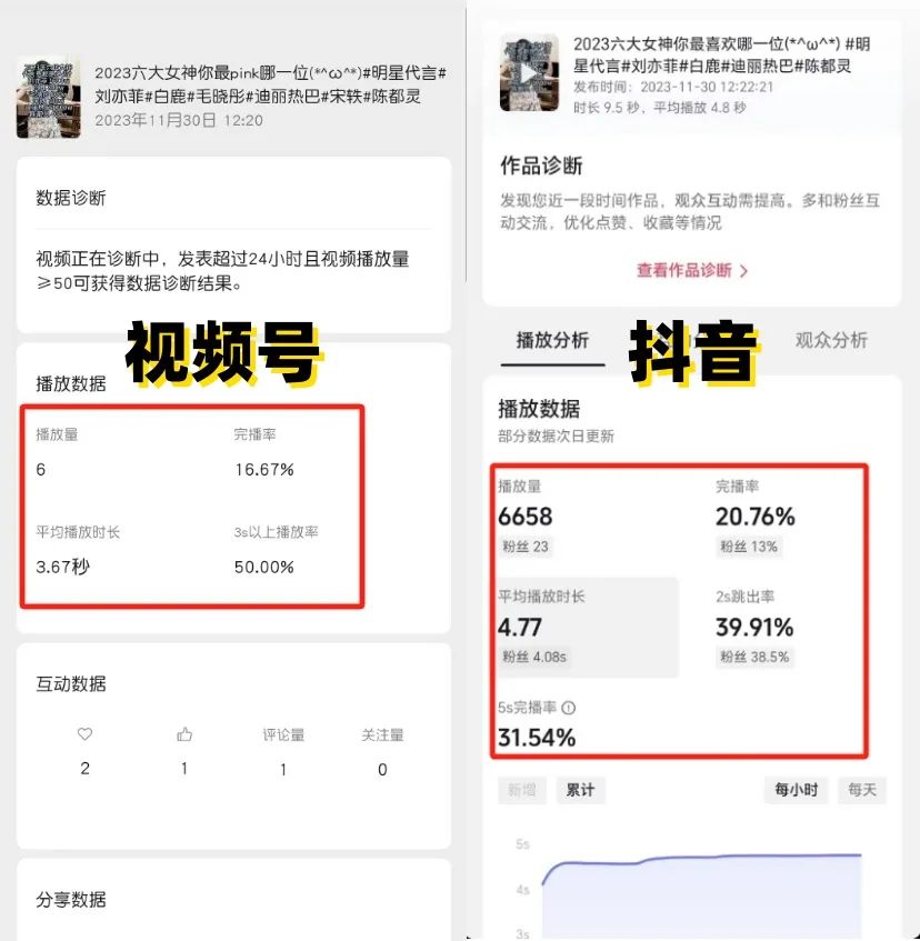 带出了“顶流”的杨天真没有方法,看到了“顶流”的大V们方法无数。。。