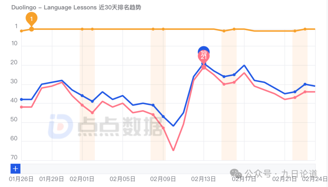 给那些增长没思路的老产品“支2招”