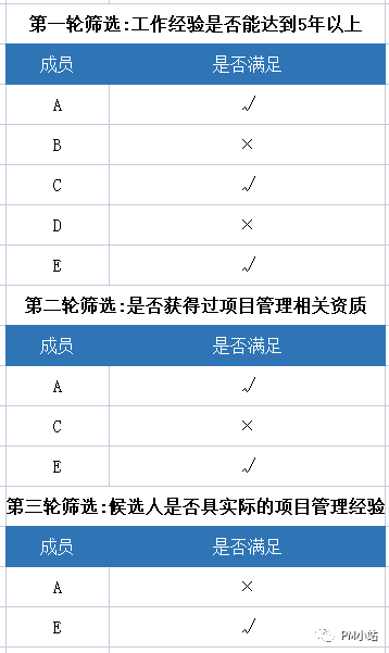 还在用拍脑袋做决策?这九招决策分析方法请查收 还在用拍脑袋做决策?这九招决策分析方法请查收