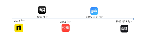 得物的品牌营销优化策略是什么(解读用户运营策略分析报告)